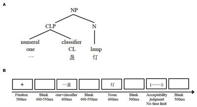 Investigating Heritage Language Processing: Meaning Composition in Chinese Classifier-Noun Phrasal Contexts